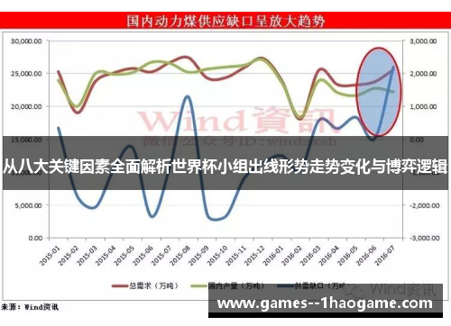 从八大关键因素全面解析世界杯小组出线形势走势变化与博弈逻辑 从八大关键因素全面解析世界杯小组出线形势走势变化与博弈逻辑