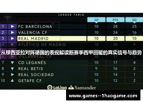 从穆西亚拉对阵德国的表现解读新赛季西甲回暖的真实信号与趋势 从穆西亚拉对阵德国的表现解读新赛季西甲回暖的真实信号与趋势