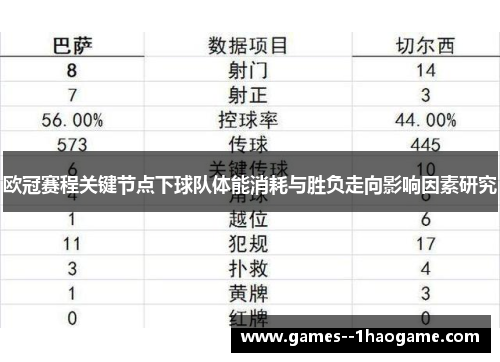 欧冠赛程关键节点下球队体能消耗与胜负走向影响因素研究 欧冠赛程关键节点下球队体能消耗与胜负走向影响因素研究