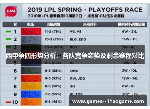 西甲争四形势分析：各队竞争态势及剩余赛程对比