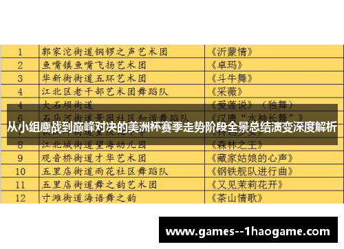 从小组鏖战到巅峰对决的美洲杯赛季走势阶段全景总结演变深度解析