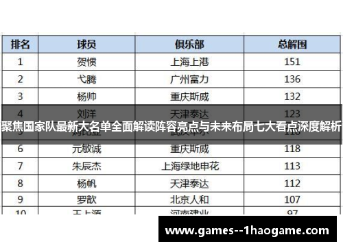 聚焦国家队最新大名单全面解读阵容亮点与未来布局七大看点深度解析 聚焦国家队最新大名单全面解读阵容亮点与未来布局七大看点深度解析