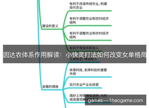 因达农体系作用解读：小快灵打法如何改变女单格局
